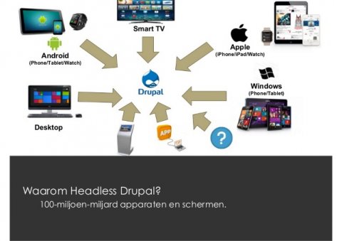 Headless Drupal Omni-channel content