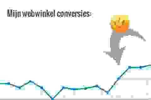 Webwinkel conversie optimalisatie